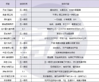 沧州市楼盘五一各大活动播报 这个五一被安排的明明白白!