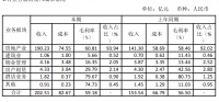 年报|大华集团：2019年净利润42.56亿元 同比增5.97%