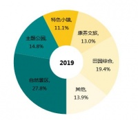 数说文旅 | 当下进退两难,巨额资本涌入西南和东北