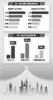 五一长假四大猜想 报复性消费会如期而至吗?