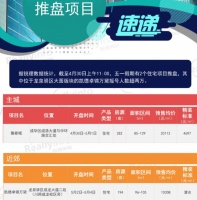 开盘速递|两个“老面孔”抢戏 共推476套住宅