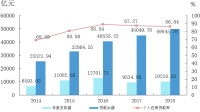 取消住房公积金,你同意吗?