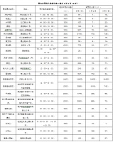 长假第二天 西湖景区游客达23.68万人次
