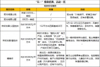“五一”小长假楼盘活动丰富 最高优惠30万元