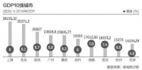 全国GDP30强名单出炉!湾区这4个城市上榜……