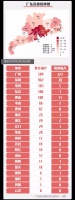 广东新增无症状感染者1例,为境外输入关联
