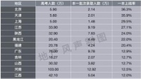 学区房摇身一变“学曲房” 价格为何如此扭曲