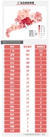 最新!广东新增无症状感染者2例