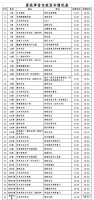 ​5月6日起,许昌公交将更改运营时间