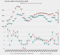 中国社科院:全国24个核心城市综合房价超去年最高价