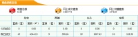 5月5日东莞新房成交45套 成交面积4544.13m²