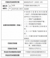 中国银行被罚270万!