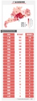 最新!广东新增无症状感染者1例!来自菲律宾
