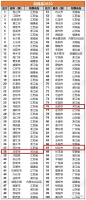必须赞!沧州一地上榜2020年中国县域经济100强