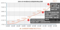 “刺激频率越来越高,效果越来越弱”,这就是“房住不炒”的背景