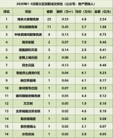 “城市山林”即将售罄,观承大家清盘在即