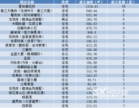 每日成交丨5月10日越城成交70套 成交面积约8146㎡