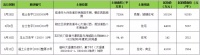 周一|台州商品房备案总价超22亿元;临海大洋街道洛河公园旁商