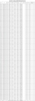 融创城最新备案208套高层住宅,均价约9135.6元/㎡