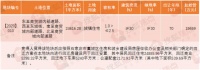 挂牌速递 | 藁城区1宗37亩住宅地再入市  于6月中旬出让