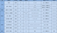 上周房源供应量达1584套,三个地铁纯新盘入市,潜力无限