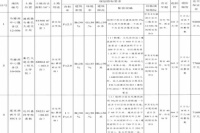 达州市公共资源交易服务中心国有建设用地使用权拍卖出让公告DST（P）［2020］6号