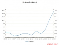 4月金融数据逆势增长！对冲疫情，逆周期调节力度还会加大