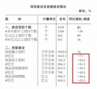 环京楼市,大利好正在逼近!