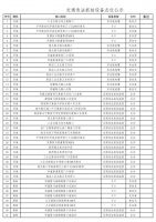 注意!济南市区这些地方一次性新增127处抓拍
