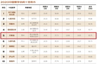 贵州丹寨名列“中国夏季休闲百佳县市”前五