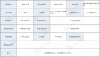 金地集团以5.85亿元竞得地铁2号线苏洋上盖地块三