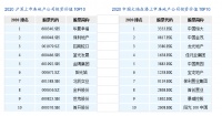 快讯：上市房企研究报告出炉 华夏幸福恒大等企业上榜投资价值TOP10