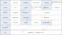 全部突破最高限价!刚刚闽侯三幅地块成功出让,溢价率高达50%