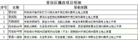 哈尔滨最新棚改计划来啦!涉及四个区域 看看有没有你家