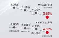 过去一年我们看了100多套房子,总结出了这4条经验!