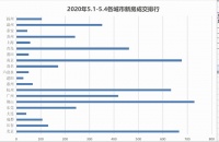 楼市爆发!天量的二手房库存,购房者的机会来了?