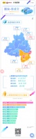 图说·周成交|上周肇庆全市新房成交1933套