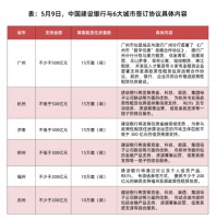 建行3年1900亿元贷款，能解租赁市场资金之“渴”吗？