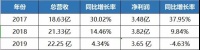 从好莱客、志邦、金牌厨柜三年业绩看定制企业破局之道