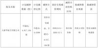 海航控股：大新华航空计划减持401.7万股股份 占总股本的0.024%