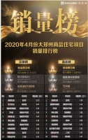 刚刚!郑州楼盘销量排行榜出炉!Top1竟然是它....