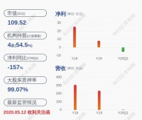 复牌了!泰禾集团:终止筹划发行股份购买资产暨股票复牌