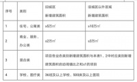 中山交通影响评价管理办法6月1日起实施