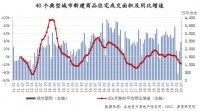 新房成交回暖明显,未来需警惕加杠杆!