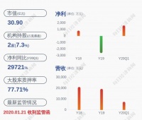 卸任!新劲刚:公司董秘颜仁仲辞职 副总经理张天荣代为履职