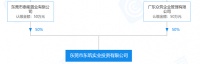 东莞中心城区这条村更新改造有了新进展!