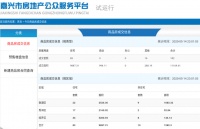 5月14日嘉兴市本级成交商品房共102套,其中住宅83套