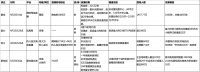 各大房企试水直播卖房 流量争夺战愈演愈烈