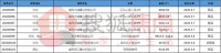 本周威海获批7张预售证 预售房源面积约4万㎡