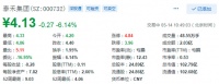 终止收购保险资产，泰禾市值缩水至百亿左右，引入战投或致控股权变更